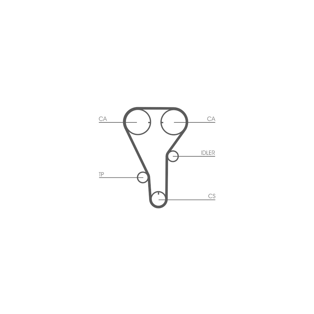 Zahnriemensatz CONTINENTAL CTAM CT787K1