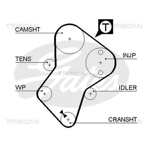 Zahnriemensatz TRISCAN 8647 10001 für CITROËN PEUGEOT