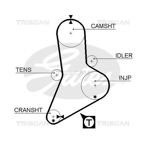 Zahnriemensatz TRISCAN 8647 10010 für FIAT RENAULT