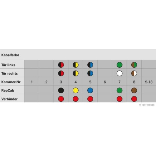 Kabelreparatursatz, Tür HERTH+BUSS ELPARTS 51277190 für OPEL, beidseitig, hinten