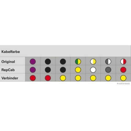 Kabelreparatursatz, Kofferraumdeckel HERTH+BUSS ELPARTS 51277146