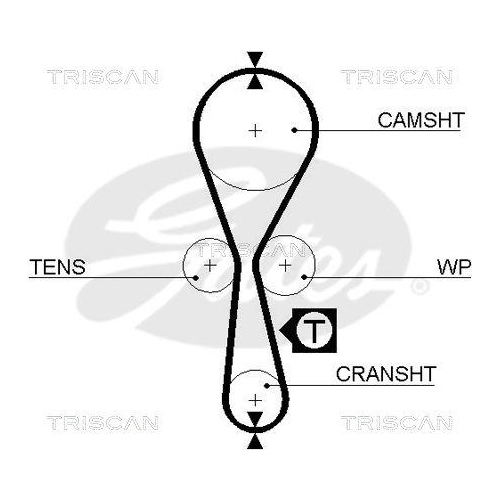 Zahnriemensatz TRISCAN 8647 25003 für RENAULT