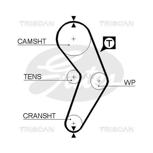 Zahnriemensatz TRISCAN 8647 25004 für NISSAN RENAULT DACIA