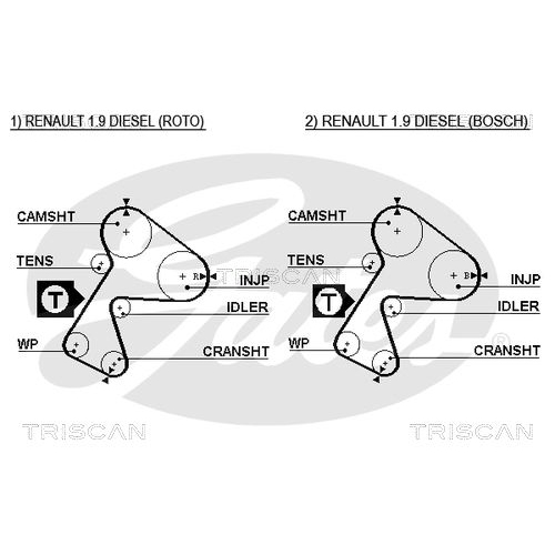 Zahnriemensatz TRISCAN 8647 25006 für RENAULT