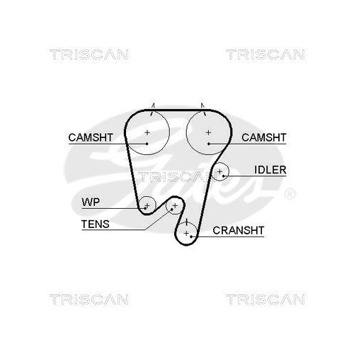 Zahnriemensatz TRISCAN 8647 10013 für RENAULT VOLVO