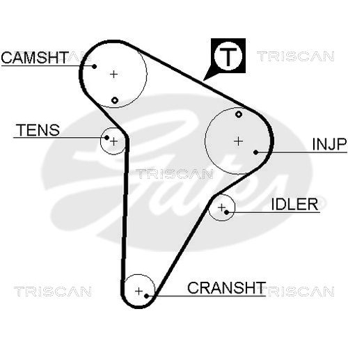 Zahnriemensatz TRISCAN 8647 10015 für CITROËN PEUGEOT