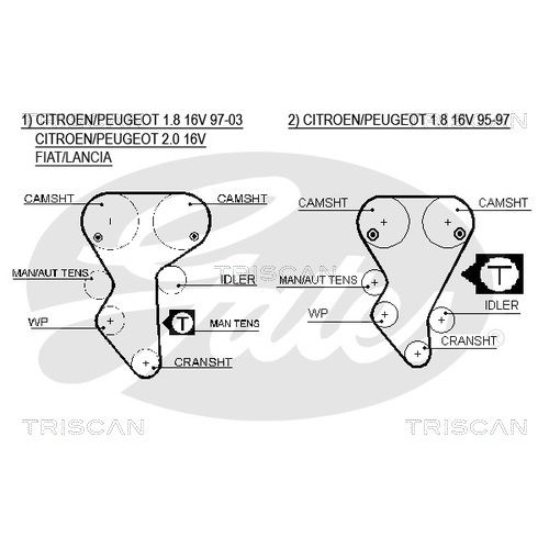 Zahnriemensatz TRISCAN 8647 10019 für ALFA ROMEO CITROËN FIAT LANCIA PEUGEOT