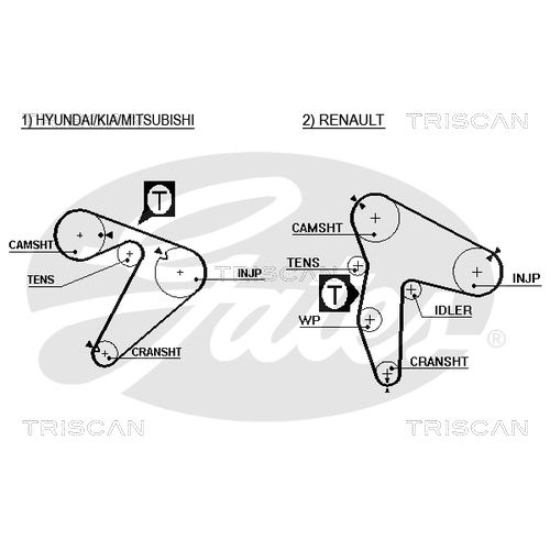 Zahnriemensatz TRISCAN 8647 25010 für RENAULT