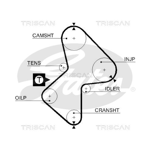 Zahnriemensatz TRISCAN 8647 25012 für RENAULT VOLVO