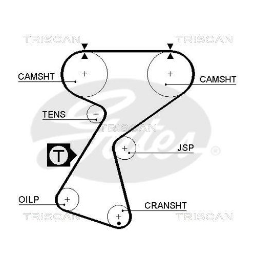 Zahnriemensatz TRISCAN 8647 25016 für RENAULT