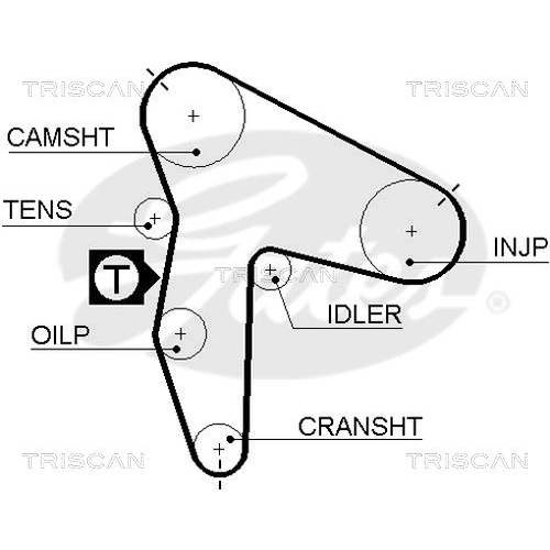 Zahnriemensatz TRISCAN 8647 25023 für RENAULT