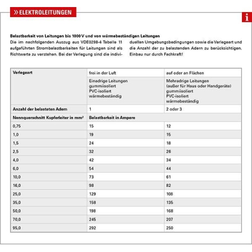 Elektroleitung HERTH+BUSS ELPARTS 51275411005