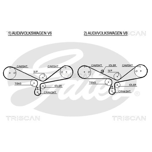 Zahnriemensatz TRISCAN 8647 29051 für AUDI SKODA VW