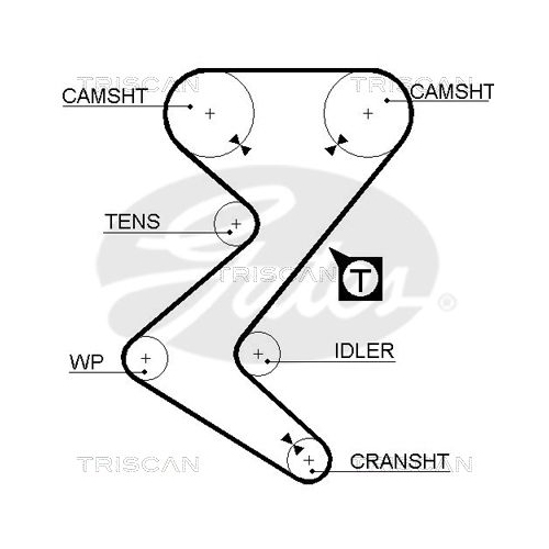Zahnriemensatz TRISCAN 8647 10034 für CITROËN FIAT LANCIA PEUGEOT
