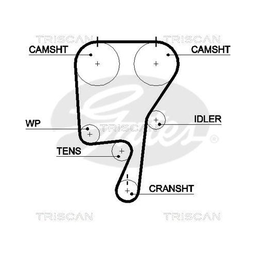 Zahnriemensatz TRISCAN 8647 10041 für RENAULT VOLVO