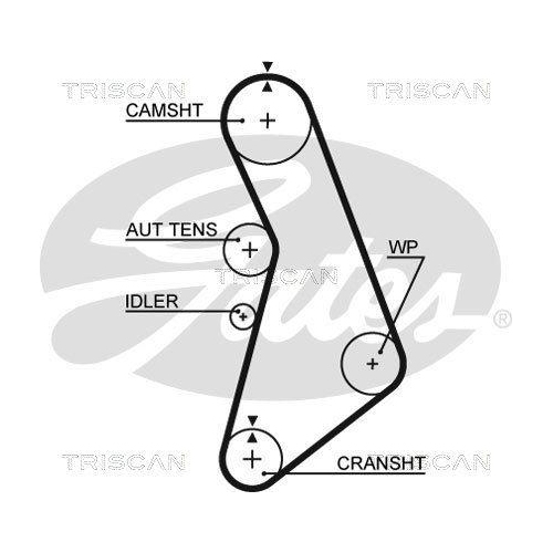 Zahnriemensatz TRISCAN 8647 29072 für AUDI VW