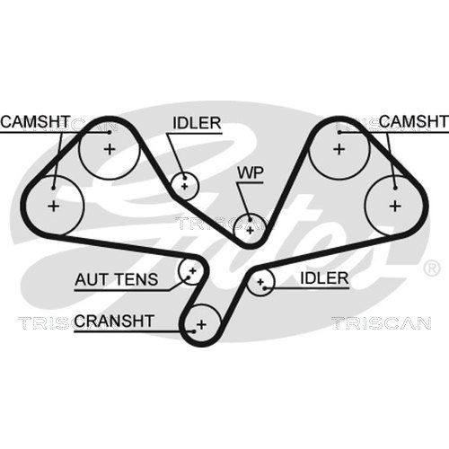 Zahnriemensatz TRISCAN 8647 29079 für AUDI