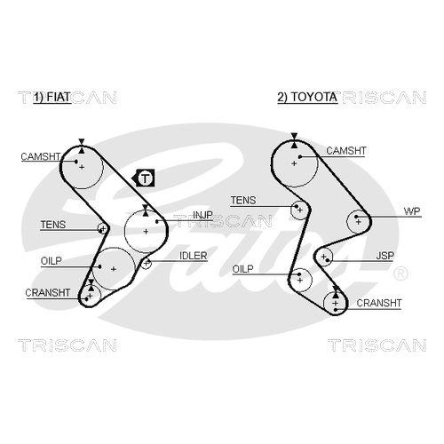 Zahnriemen TRISCAN 8645 5066 für FIAT TOYOTA DANA