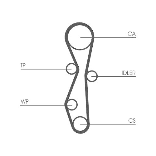 Zahnriemensatz CONTINENTAL CTAM CT1140K2 für FORD