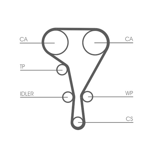 Zahnriemensatz CONTINENTAL CTAM CT1130K3 für OPEL RENAULT