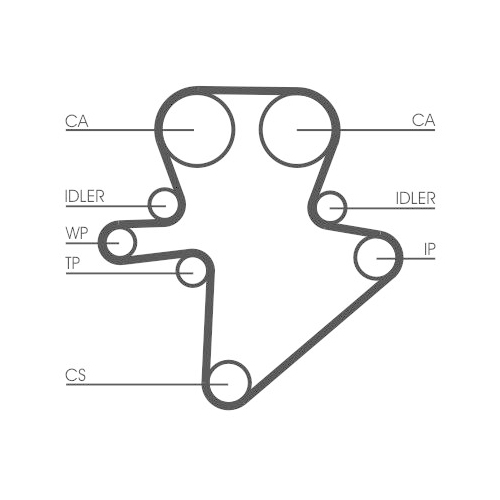 Zahnriemensatz CONTINENTAL CTAM CT1123K1