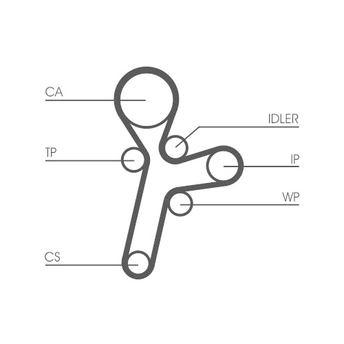 Zahnriemensatz CONTINENTAL CTAM CT1121K1 für OPEL VAUXHALL