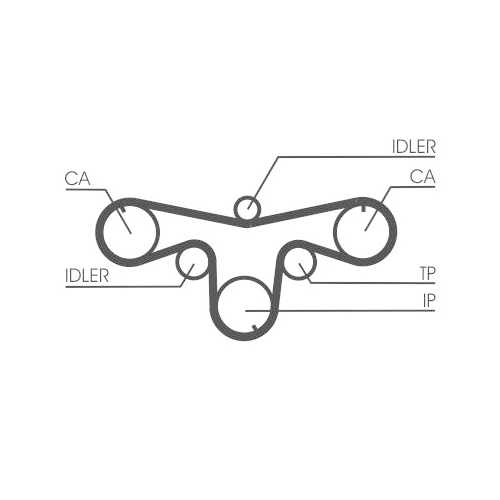 Zahnriemensatz CONTINENTAL CTAM CT1079K1 für RENAULT