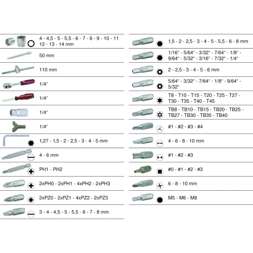 KS Tools 999.4444 Adventskalender, Steckschlüssel-Satz 131-tlg