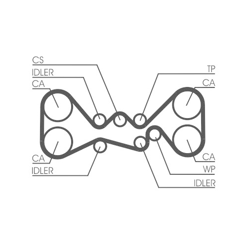 Zahnriemensatz CONTINENTAL CTAM CT1058K2