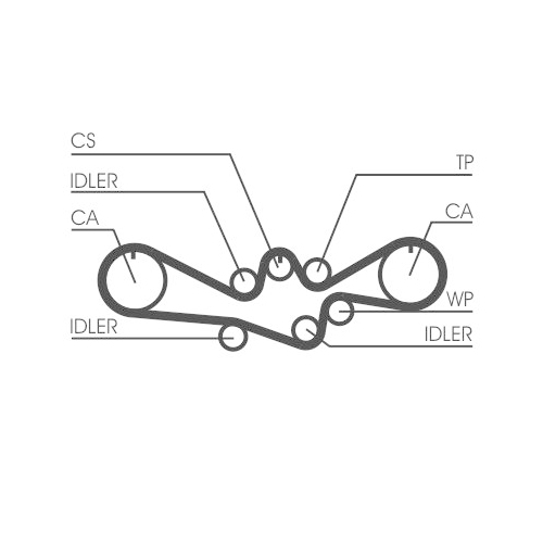 Zahnriemensatz CONTINENTAL CTAM CT1050K1