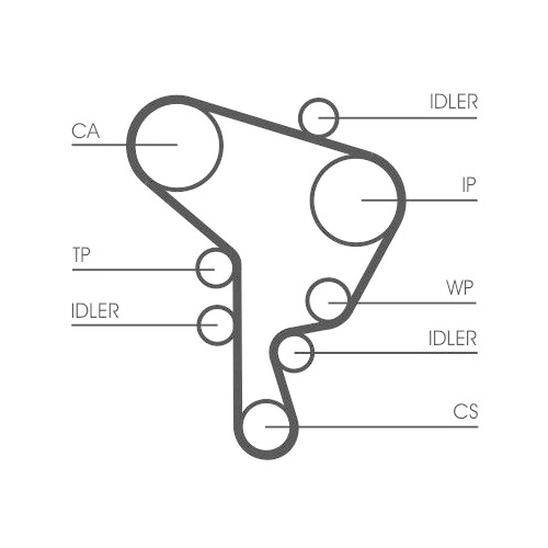 Zahnriemensatz CONTINENTAL CTAM CT1044K1 für VW