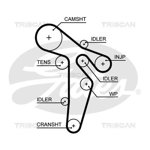 Zahnriemensatz TRISCAN 8647 29092 für AUDI VW