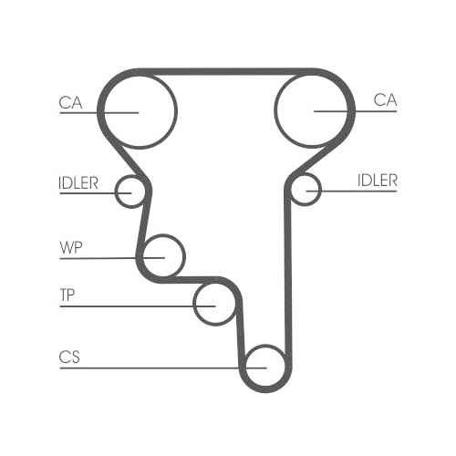 Zahnriemensatz CONTINENTAL CTAM CT1023K3 für OPEL VAUXHALL GENERAL MOTORS