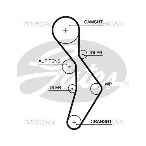 Zahnriemensatz TRISCAN 8647 29097 für AUDI SEAT SKODA VW