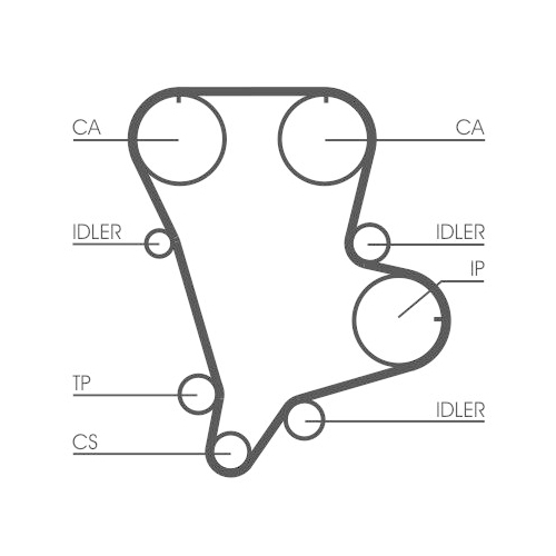 Zahnriemensatz CONTINENTAL CTAM CT994K1