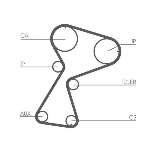 Zahnriemensatz CONTINENTAL CTAM CT949K1 für RENAULT