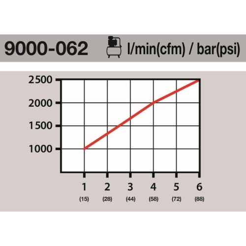 Verbinder, Druckluftleitung HAZET 9000-062