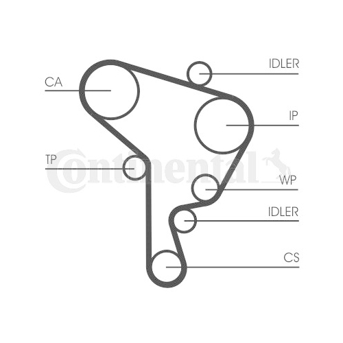 Zahnriemensatz CONTINENTAL CTAM CT946K1 für AUDI SEAT SKODA VW