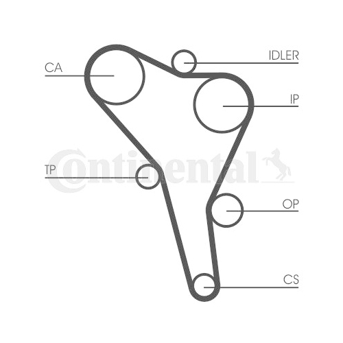 Zahnriemensatz CONTINENTAL CTAM CT945K2 für AUDI VW