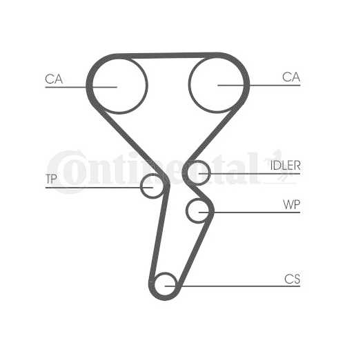 Zahnriemensatz CONTINENTAL CTAM CT941K1 für VOLVO