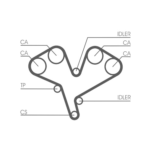 Zahnriemensatz CONTINENTAL CTAM CT884K1 für OPEL SAAB VAUXHALL GENERAL MOTORS