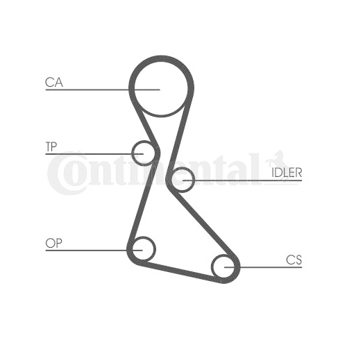 Zahnriemensatz CONTINENTAL CTAM CT840K1 für RENAULT