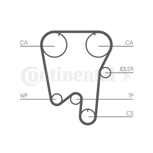 Zahnriemensatz CONTINENTAL CTAM CT759K1 für RENAULT VOLVO