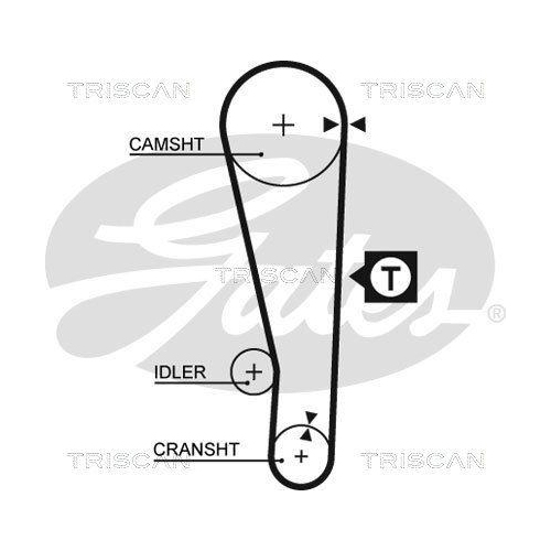 Zahnriemensatz TRISCAN 8647 43004 für