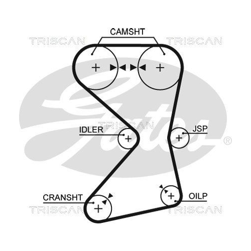 Zahnriemensatz TRISCAN 8647 43006 für