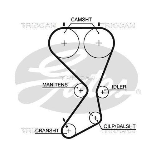 Zahnriemensatz TRISCAN 8647 43013 für