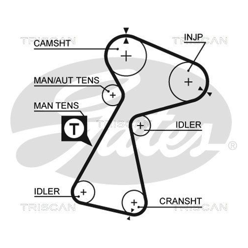 Zahnriemensatz TRISCAN 8647 10051 für OPEL RENAULT VAUXHALL