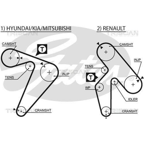 Zahnriemensatz TRISCAN 8647 10052 für