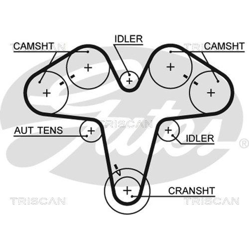Zahnriemensatz TRISCAN 8647 15043 für