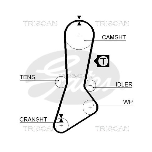 Zahnriemensatz TRISCAN 8647 50001 für